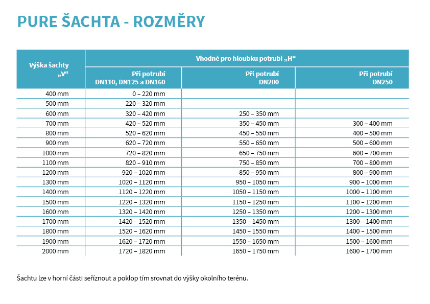 PURE šachta - rozměr